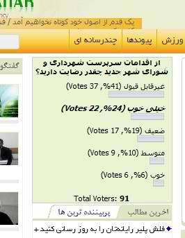 نتیجه ی نظر سنجی سایت نبض سحر