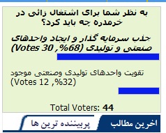 نتیجه نظر سنجی نبض سحر